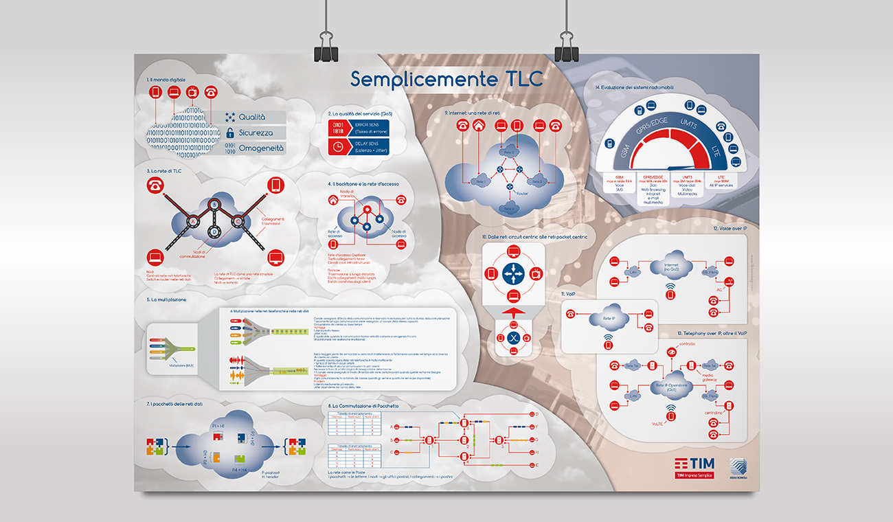 BS_INFOGRAFICA semplicemente tlc